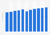 IPTV subscribers in Japan 2012-2014
