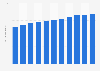 IPTV subscribers in Germany 2012-2014