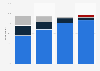 Number of apps owned and used in the United Kingdom (UK) 2013, by operating system