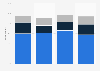 Number of smartphone apps owned in the United Kingdom (UK) 2013, by age