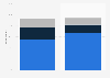 Number of smartphone apps owned in the United Kingdom (UK) 2013, by gender