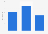 Instant snack and salad usage in Great Britain 2018, by user type