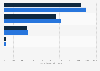 Discharge of nitrogen oxides China 2013-2014, by origin