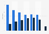 Listening to music in the United Kingdom (UK) 2005-2014, by device