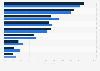 Regular media usage in the United Kingdom 2014, by gender and device