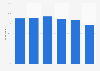 Sending emails in the United Kingdom (UK) 2013, by age