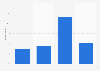 Devices used to go online in the United Kingdom (UK) 2014