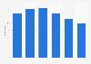 Online purchasing at least quarterly in the United Kingdom (UK) 2013, by age