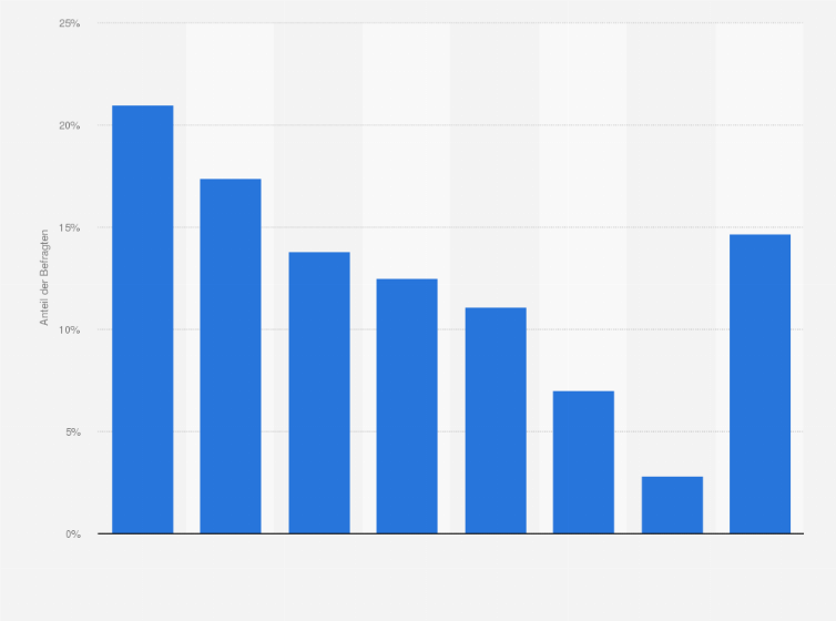 Statistik: Welches ist Ihr (Frauen) Lieblings-Kleidungsstück?