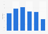 Banking and paying bills online at least quarterly in the United Kingdom 2013, by age