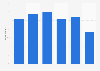 News website use at least quarterly in the United Kingdom (UK) 2013, by age