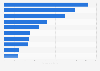 U.S. top 10 claims on new baby food and drink product launches 2011-2013