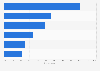 Mobile internet advertising channels ranked by ad recall in the United Kingdom 2014