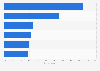 Actions taken after seeing mobile ads in the United Kingdom (UK) 2014