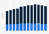 Number of licensed taxis in England and Wales 1999-2018