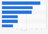 Effects of mobile ads on mobile internet users in the United Kingdom (UK) 2014