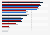 Watching content on video sharing sites in the United Kingdom (UK) 2016-2017, by type