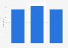 Downloading software in the United Kingdom (UK) 2011-2013