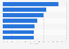 Skills that need improving in the hospitality and tourism workforce among skilled trades occupations in the United Kingdom (UK) in 2011