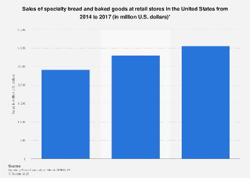 U.S. retail sales of specialty bread and baked goods 2014-2017