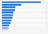 Leading soups in tins brands in Great Britain 2018, by number of users