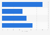 Hotel maid tipping habits of U.S. travelers as of April 2014
