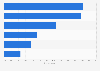Reactions of U.S. travelers to children in adult-only hotel pools as of April 2014