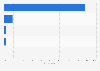 Reactions of U.S. travelers to noisy hotel neighbours as of April 2014