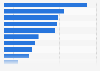 Digital branding ad spend in the U.S. in 2015, by industry
