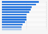 Most popular Memorial Day weekend destinations in the U.S. in 2014, by hotel cost