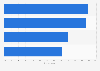 Important health factors for U.S. consumers when choosing a restaurant in 2014