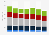Frequency of cooking sauce usage in the United Kingdom (UK) 2013-2017