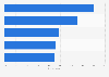 Reasons why U.S. travelers use credit cards while on vacation as of May 2014