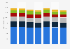 Pasta sauce usage in Great Britain 2013-2018, by product type