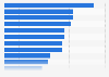 Improvable generic skills in holiday accommodation jobs UK 2011