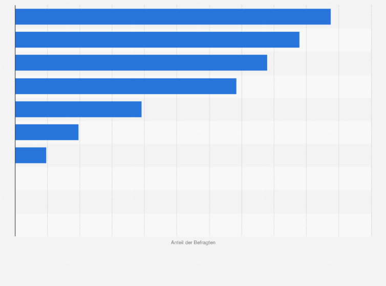Statistik: Warum haben Sie bisher keine Erfahrung mit Sponsoringpartnern gesammelt? (im Jahr 2013)