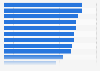 Improvable generic skills in hotel jobs in the UK 2011