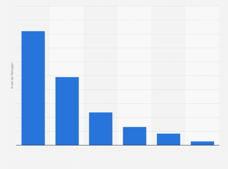 Statistik: Wie ist der Kontakt mit Ihren Sponsoringpartnern zustande gekommen? (im Jahr 2013)