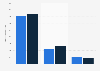 Champagne usage in the United Kingdom (UK) 2014-2015, by user type