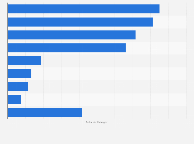 Statistik: In welcher Abteilung Ihrer Institution wird oder würde eine Sponsoringpartnerschaft betreut? (im Jahr 2013)