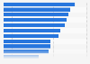 Improvable generic skills in visitor attractions jobs UK 2011