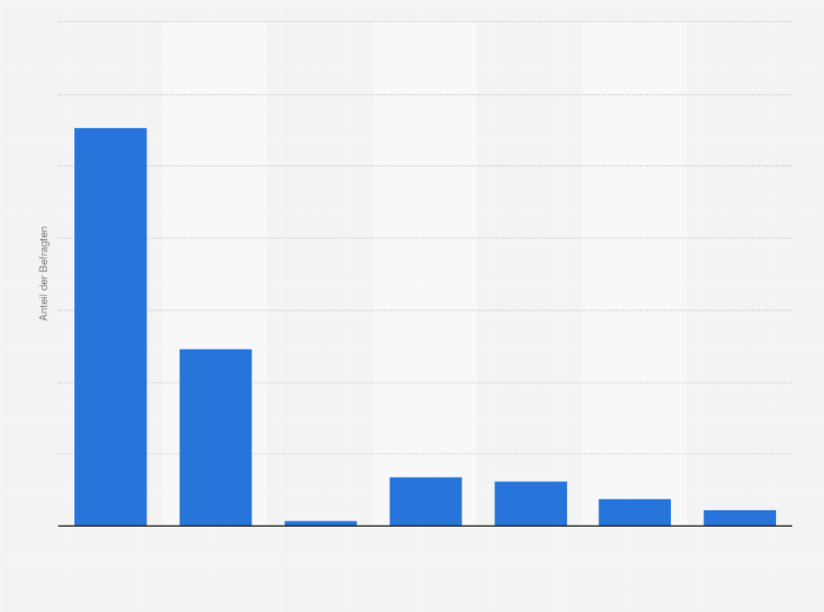 Statistik: Woher kamen oder kommen Ihre Sponsoringpartner? (im Jahr 2013)