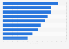 Hospitality and tourism staff training in the UK 2011, by industry