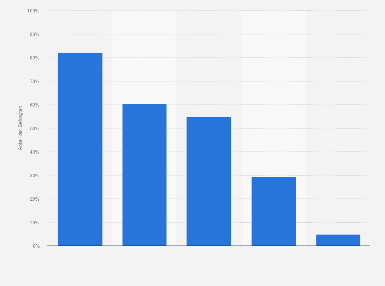 Statistik: Welche Leistungen stellen oder stellten die Sponsoringpartner Ihrer Kultureinrichtung zur Verfügung? (im Jahr 2013)
