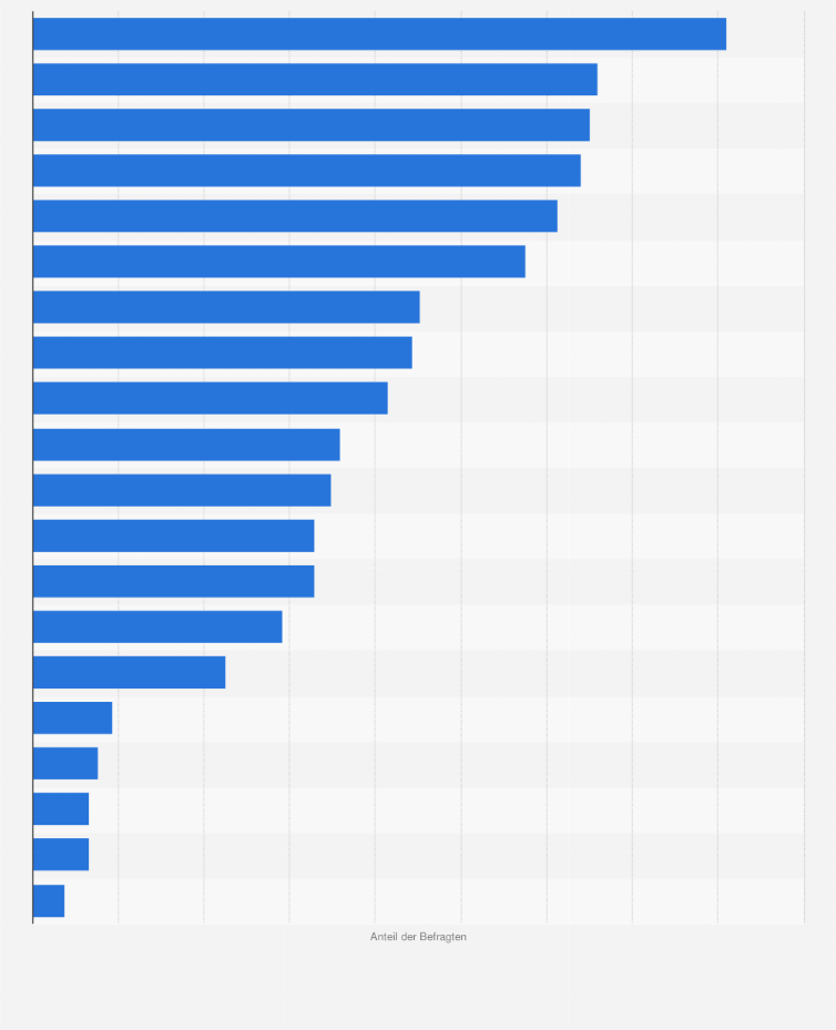 Statistik: Welche Leistung stellen oder stellten Sie Ihren Sponsoringpartnern zur Verfügung? (im Jahr 2013)