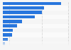 Umfrage zu den Sammlungsgegenständen von Kunstsammlern 2014