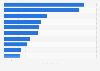 Leading TV programming genres in the U.S. 2016/2017, by ad spend