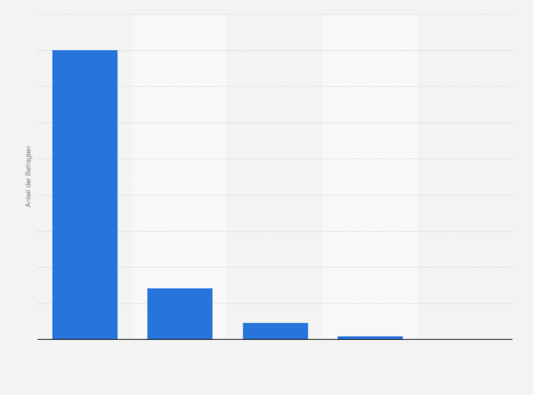 Statistik: Wie stark sind Sie an einer zukünftigen Sponsoringpartnerschaft interessiert? (im Jahr 2013)