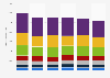 Frequency of vodka usage in Great Britain 2014-2018