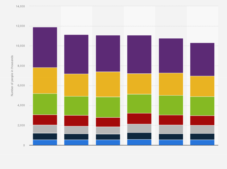 Statistic: Number of people using vodka in Great Britain from 2014 to 2019, by frequency of use (in 1,000s)